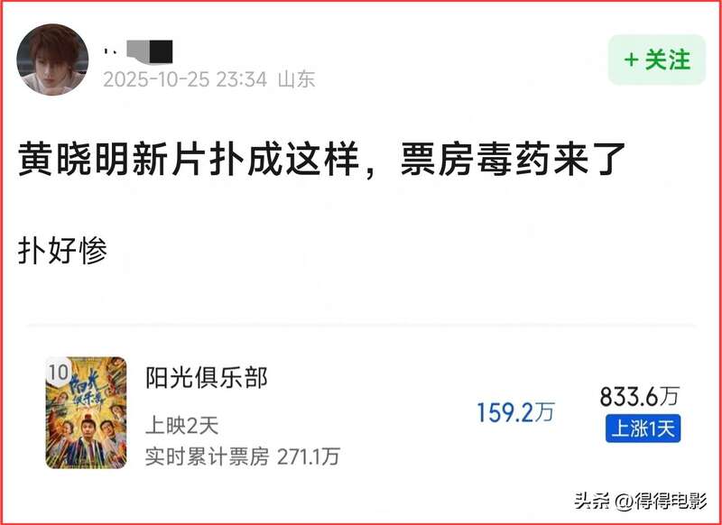 黄晓明新片2天票房仅330万 彻底被时代抛弃
